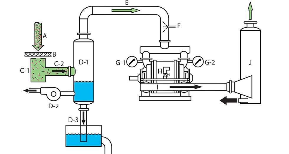 Vacuum pumping system of components
