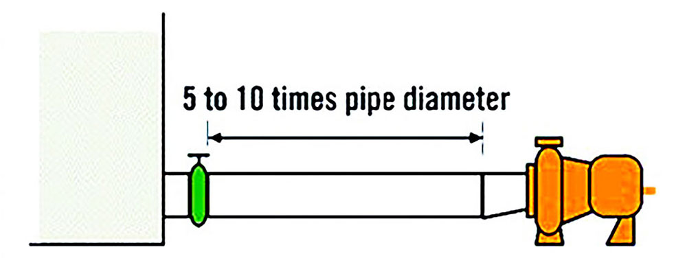 IMAGE 1: The pipe diameter on the suction side should be equal to or one size larger than the pump inlet. (Image courtesy of Crane Engineering)