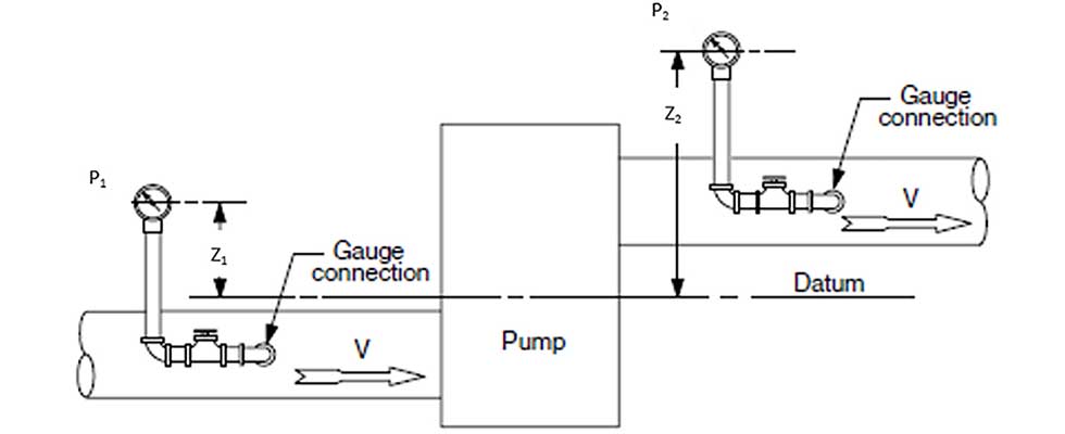 total dynamic head