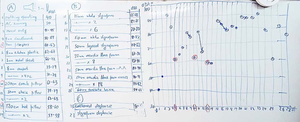 Engineer written chart
