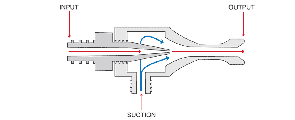 powder induction