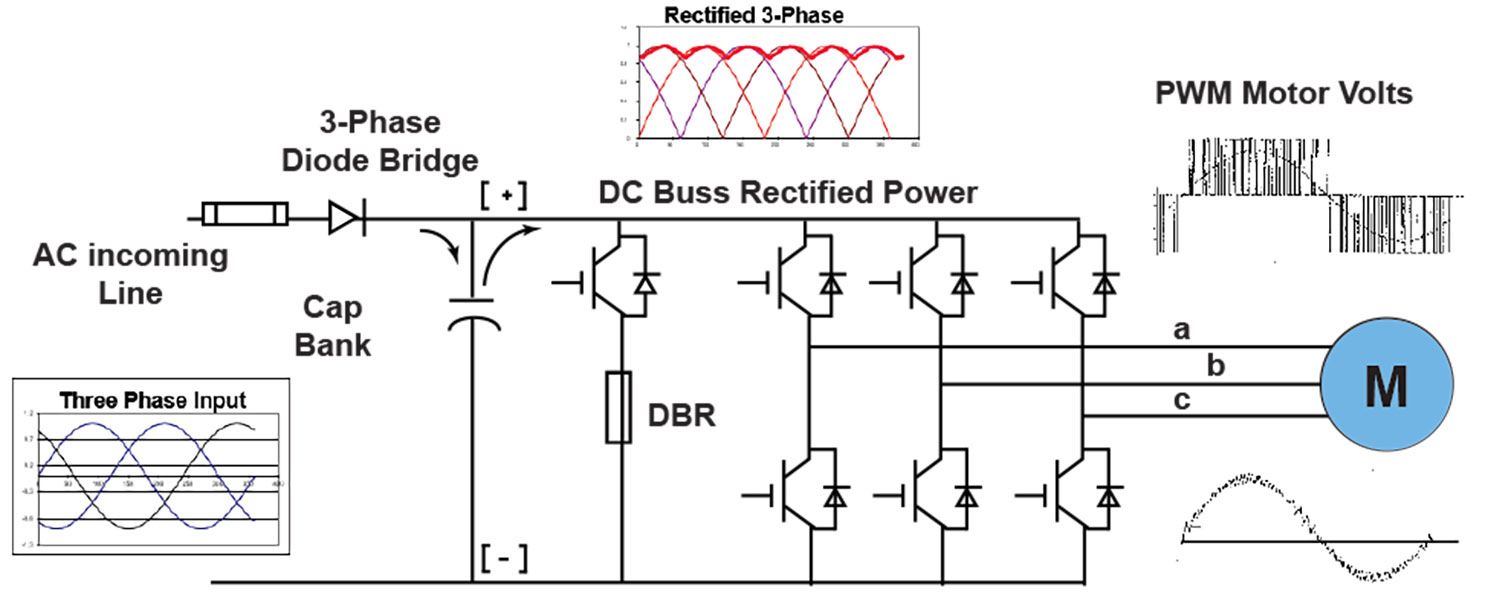 A two-level VFD with input and output form waves 