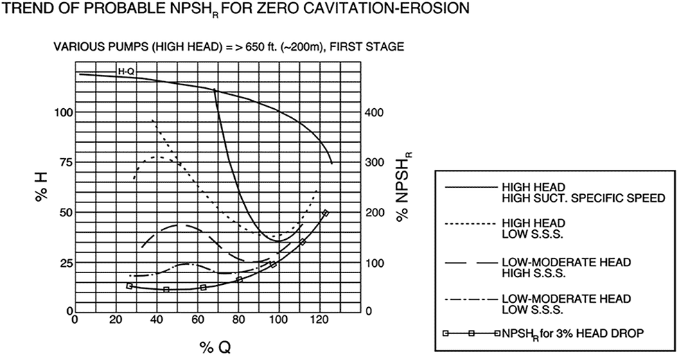 pump curve plotted