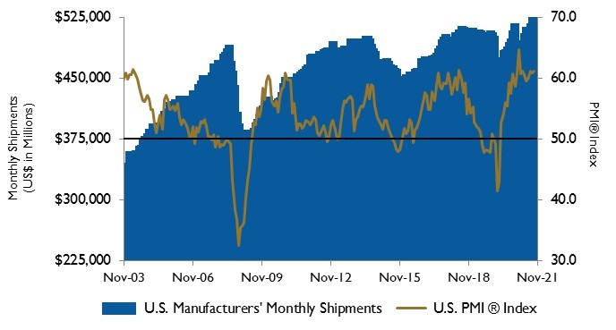 industry statistics