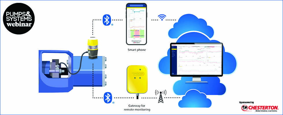 Avoid Unplanned Downtime By Monitoring Sealing Devices & Vibrations