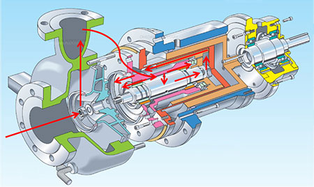 magnetic drive pump