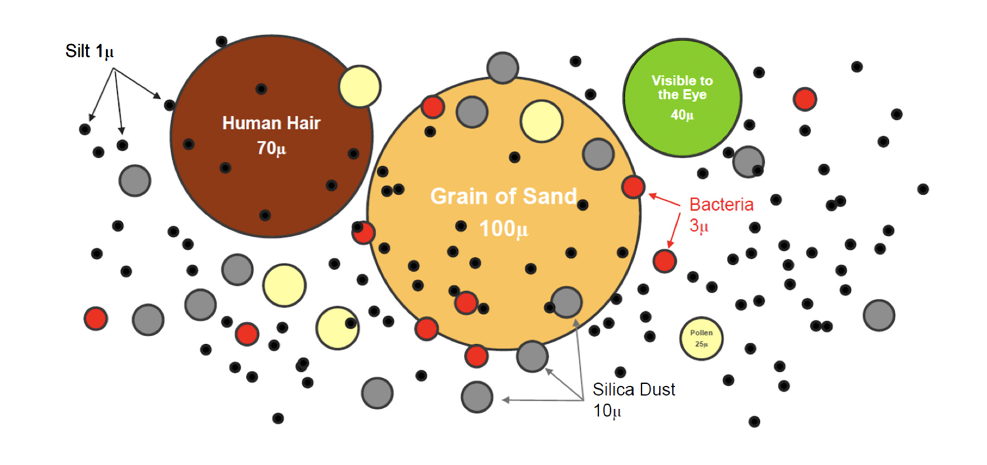 IMAGE 1: Potential contamination particles found in lubricants (Images courtesy of SEPCO)