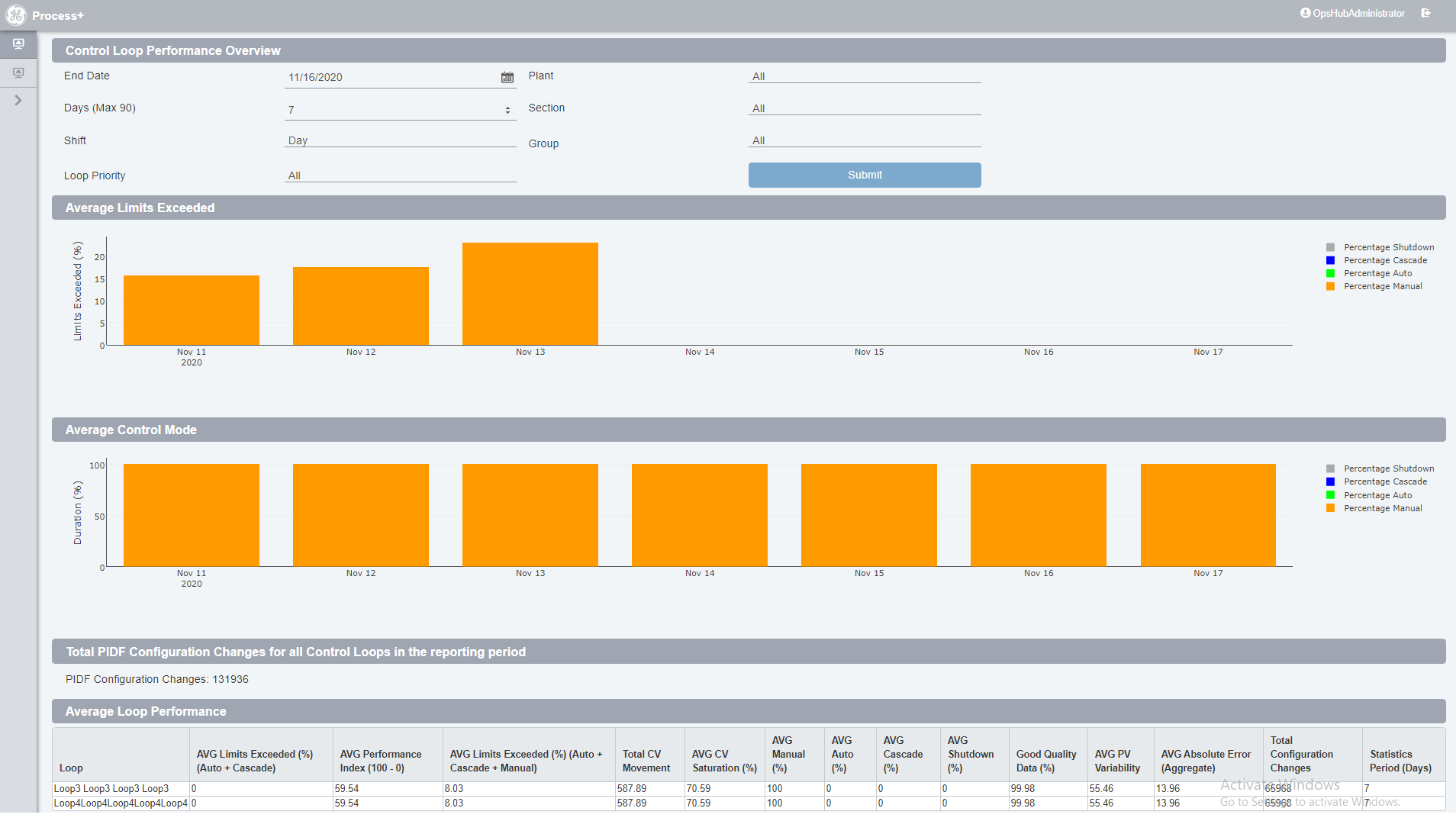 IMAGE 1: Process and performance overview with analytics. (Image courtesy of GE Digital)