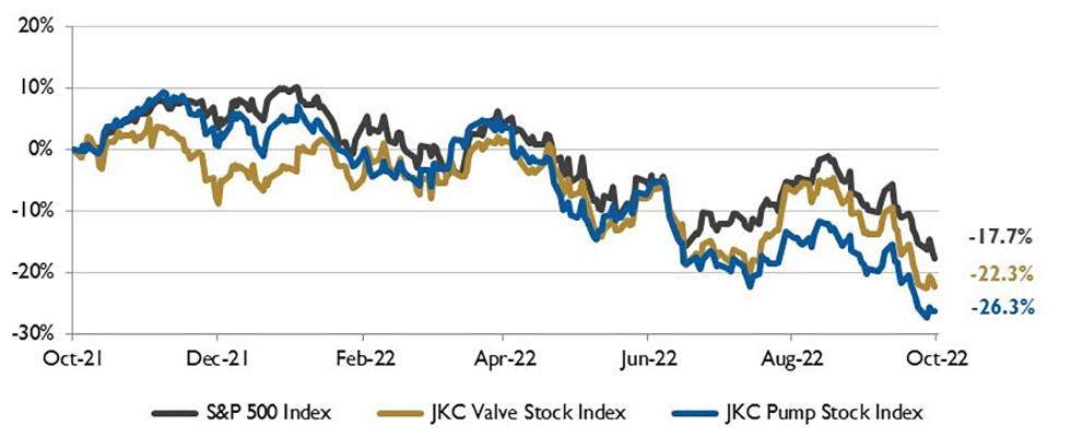 stock chart