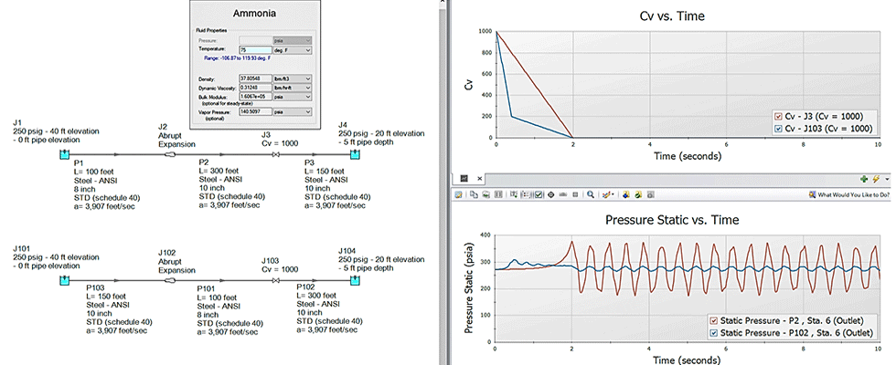 Ammonia pipeline comparing linear two second closure (top case) and a two-second closure using Swaffield & Boldy’s recommended 80/20 valve closure rate.  Valve closure surge pressure significantly reduced using 80/20 guideline.