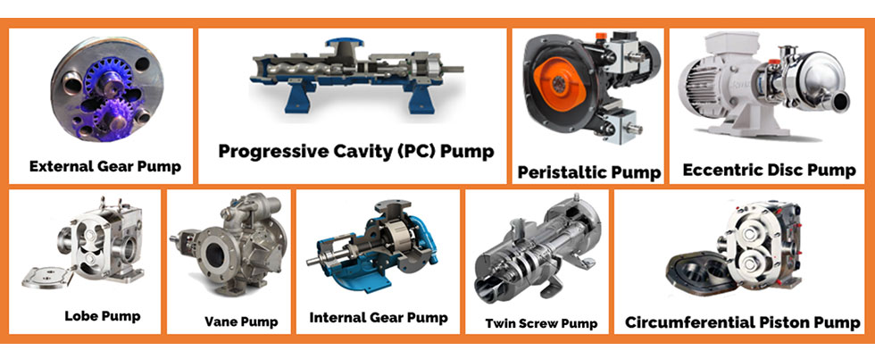 Rotary positive displacement technologies