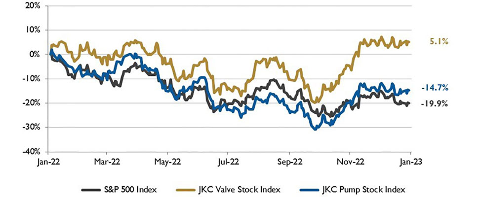 stock index