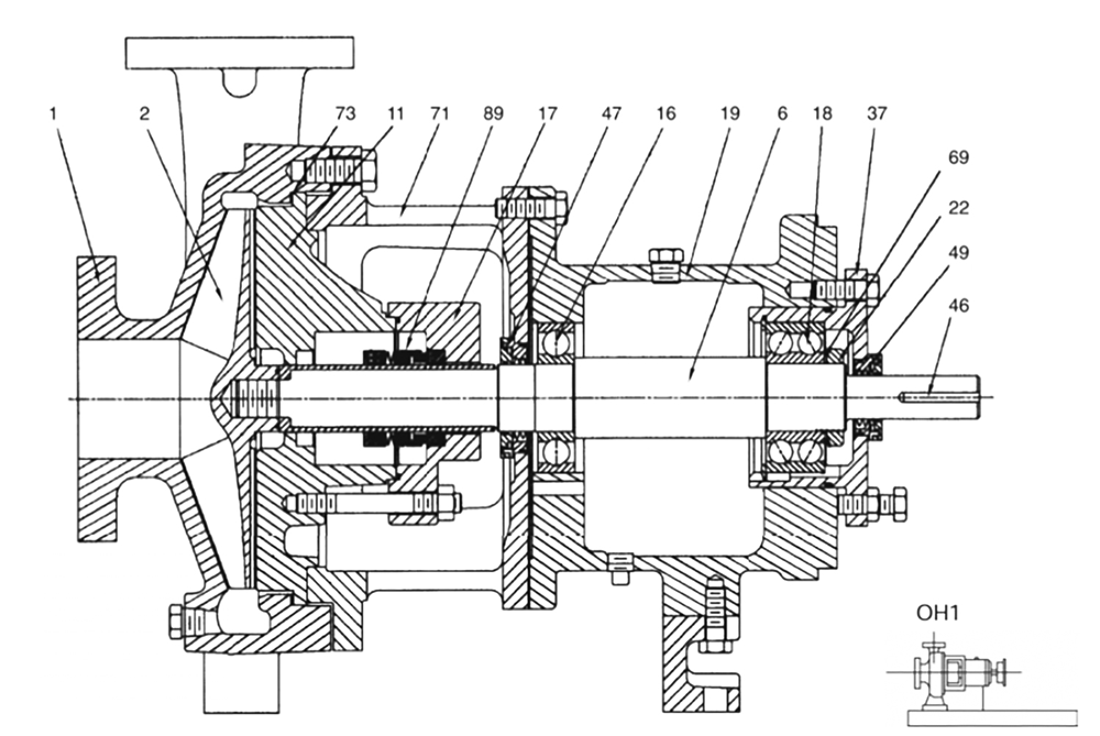 Example of OH1 Pump