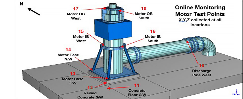 Above ground measurement locations