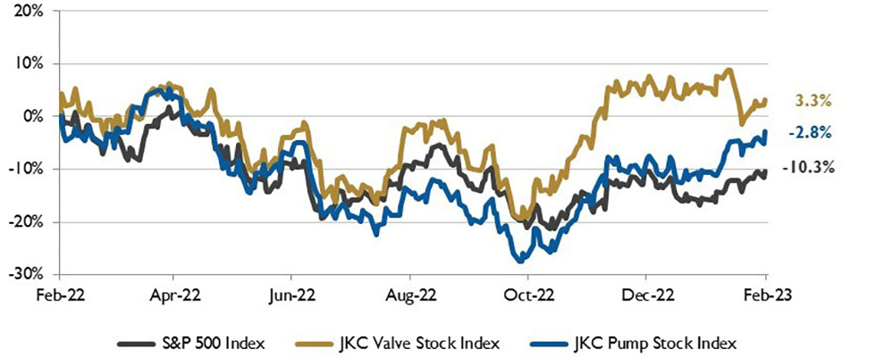 stock chart