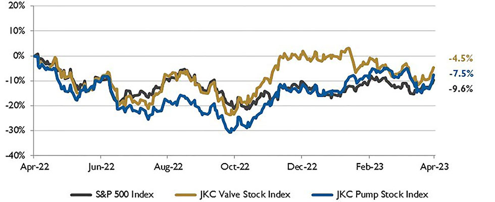 stock chart