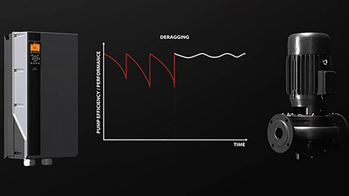 This graph of a pump deragging cycle shows the drive oscillating speed to break the items free (red line) and then the pump returning to normal operation (white line).