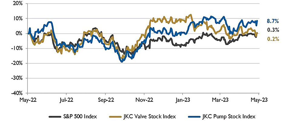 stock chart