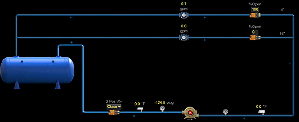 Performance test field layout