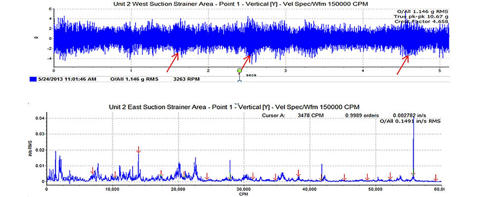  Time wave form data showing random impacting events due to adverse recirculation and cavitation impacting 