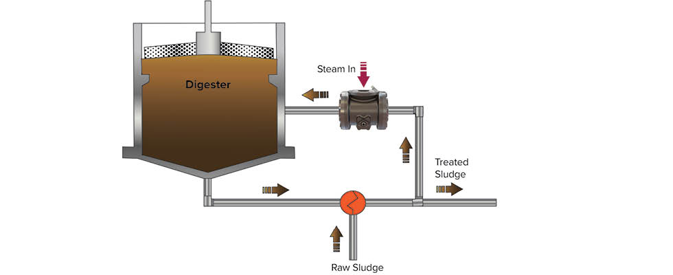 IMAGE 1: Cross section of internally modulated DSI sludge heater (Images courtesy of Hydro-Thermal)