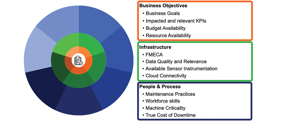 IMAGE 1: Anatomy of an assessment (Image courtesy of Novity)