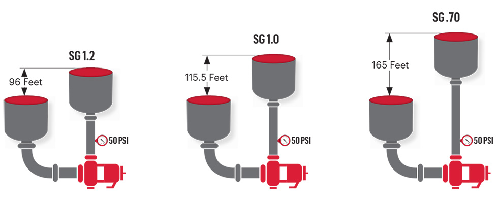 What You Should Know About Specific Gravity