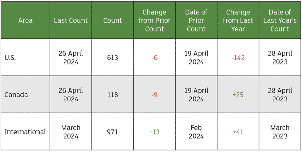 market analysis june 2024