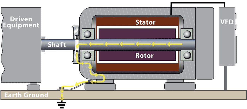 Shaft grounding rings (Image courtesy of Electro Static Technology/AEGIS)