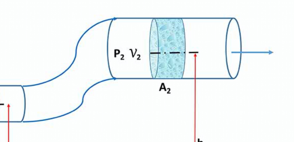 Bernoulli's Principle