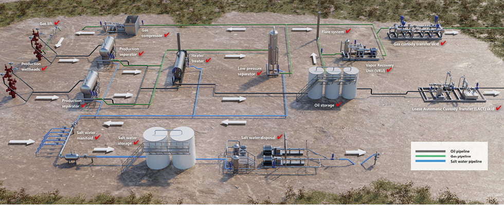 Reducing Methane Emissions in Upstream Oil & Gas Processes