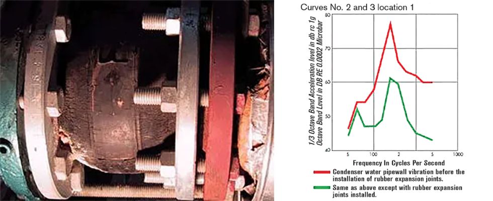 Installing Rubber Expansion Joints Outdoors