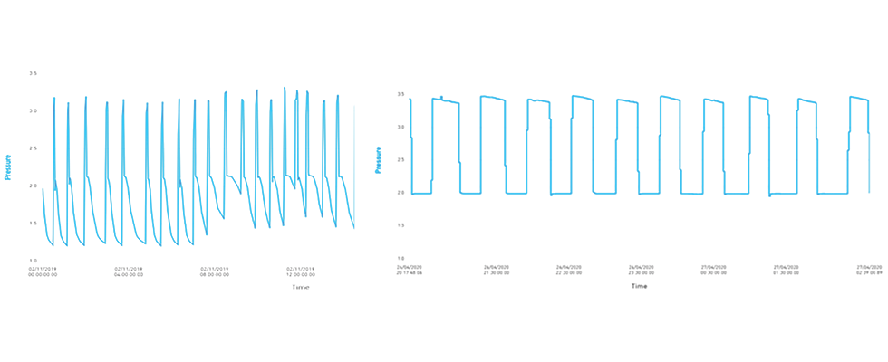 IMAGE 1: Pressure data before (left) and after (right) unblocking of the nonreturn valves (Images courtesy of Badger Meter)