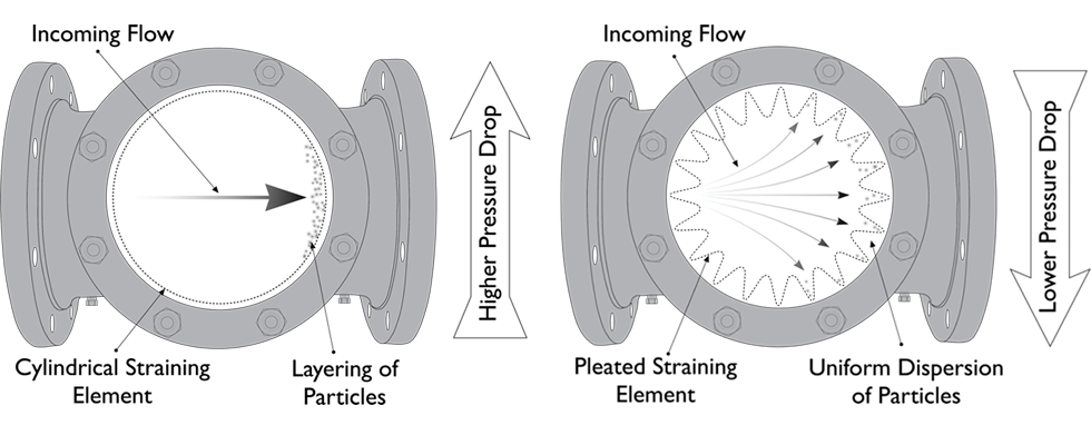 Troubleshooting Clogged Strainers in Industrial Wastewater Systems 