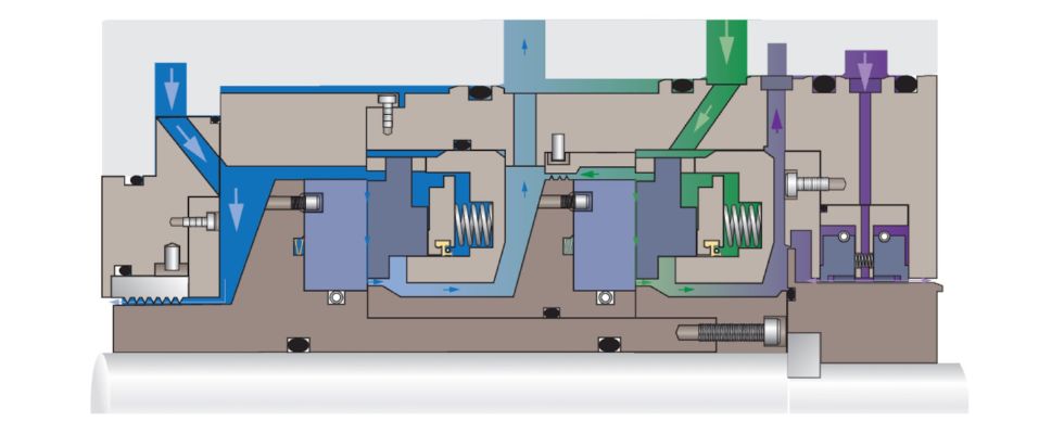 Gas Sealing as an Enabler for Energy Transition