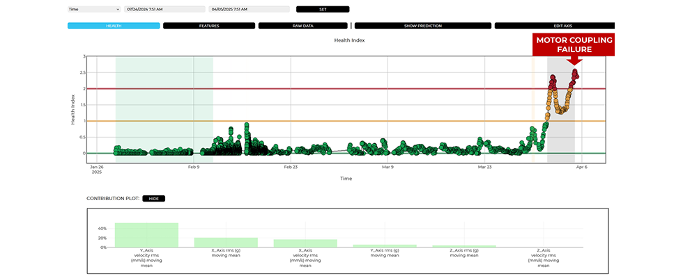 Scalable Pump Health Monitoring With Wireless Vibration Sensors & Machine Learning 