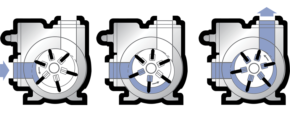 Determining the amount of suction lift that a pumping system can achieve and maintain is a crucial task for any industrial liquid-transfer application. 