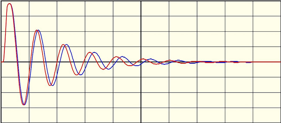 IMAGE 3: If the motor loses a turn because of an arc or short, the frequency of the waveform increases causing it to appear to shift left. In this failed pulse-to-pulse test, the blue wave is from the pulse before the arc and the red wave from the pulse that arced.