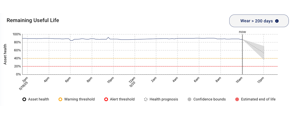 Condition monitoring dashboard showing increasing vibration in a critical effluent pump