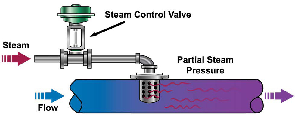 Process Fluid Temperature Fluctuations Leaving You Frustrated?
