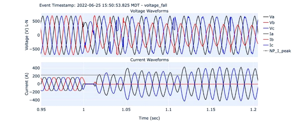 IMAGE 1: Single phasing (Image courtesy of Volta Insite)