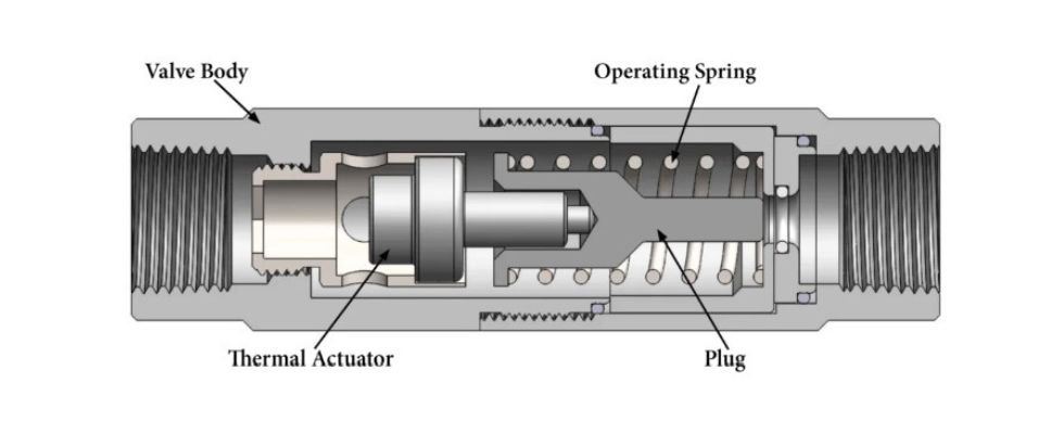 Preventing Pump Overheating With Thermostatic Technology