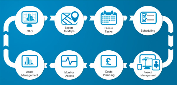 Reuse of existing data sources into one common IoT platform (Graphics courtesy of the authors)