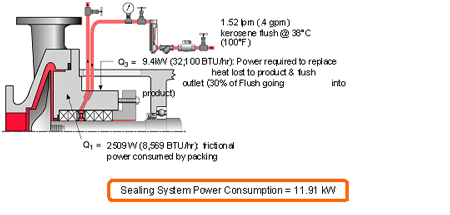 Basic Hot Oil flush system