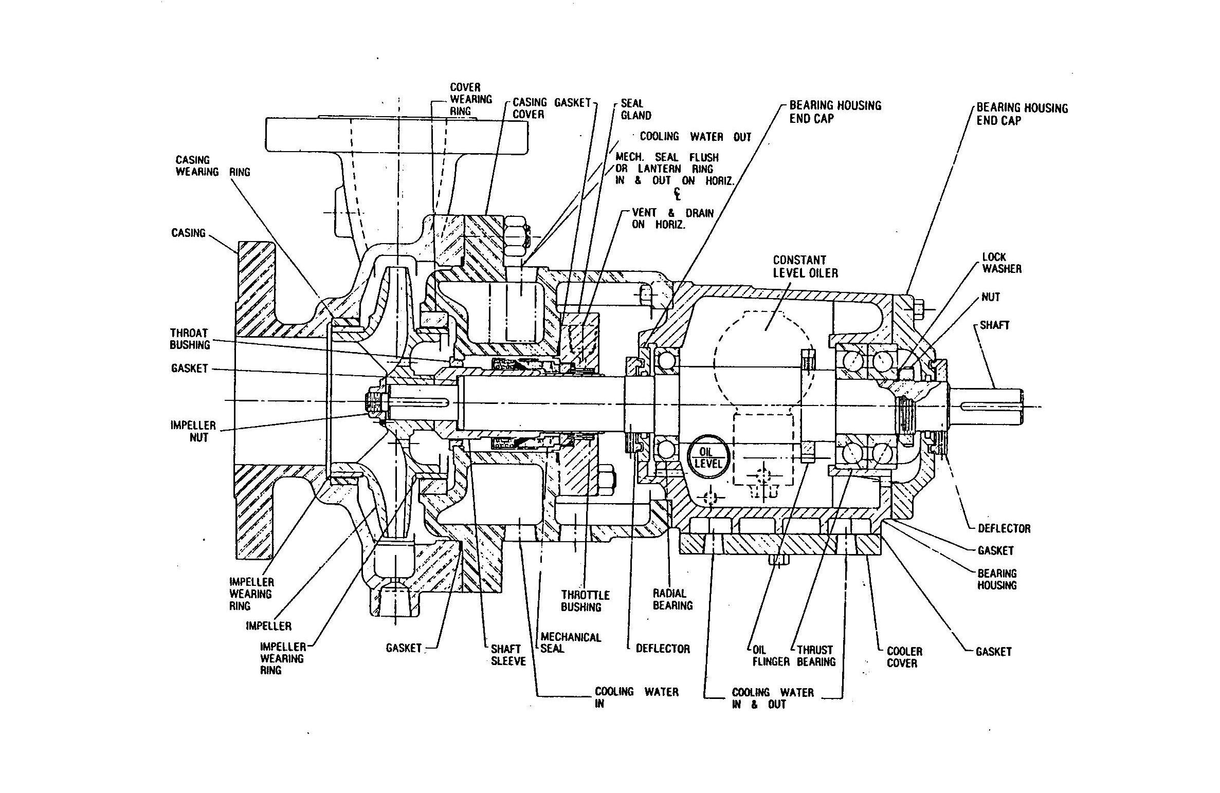 centrifugal pump axial thrust centrifugal pump parts