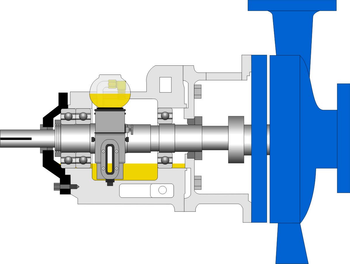 Selecting a suitable oil | SKF