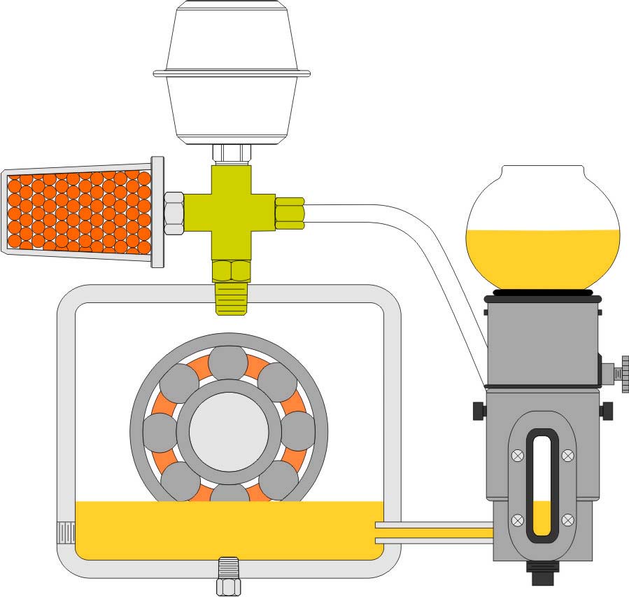 Lube Oil Cooler Function | Bearing Cooling System - ACE Automation  Engineers Blog