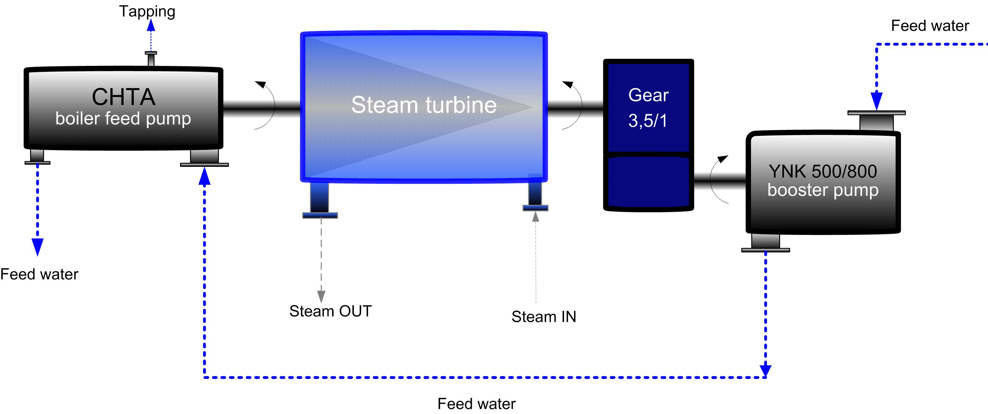 Pump driven мы steam driven (120) фото