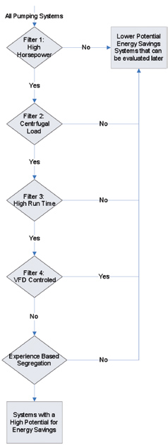 Flow chart