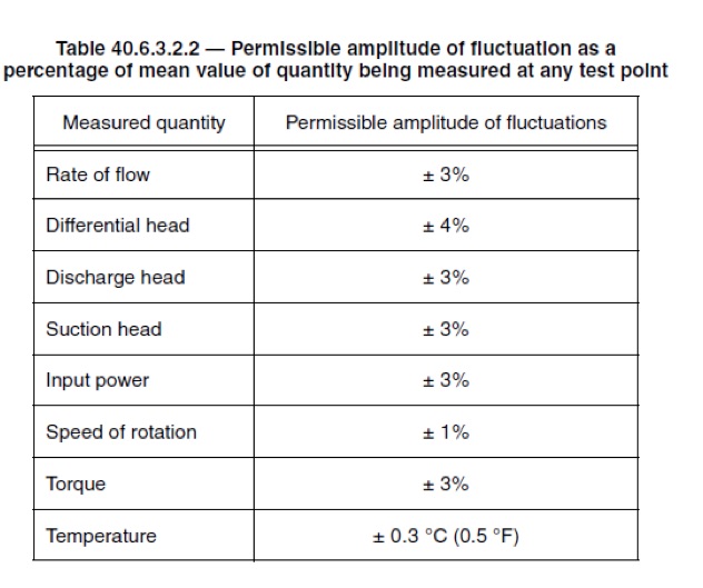  Process to Reduce Pump Amplitude Fluctuations